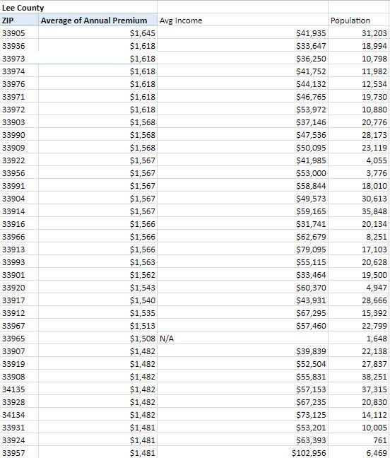 Map of car insurance rates in Southwest Florida